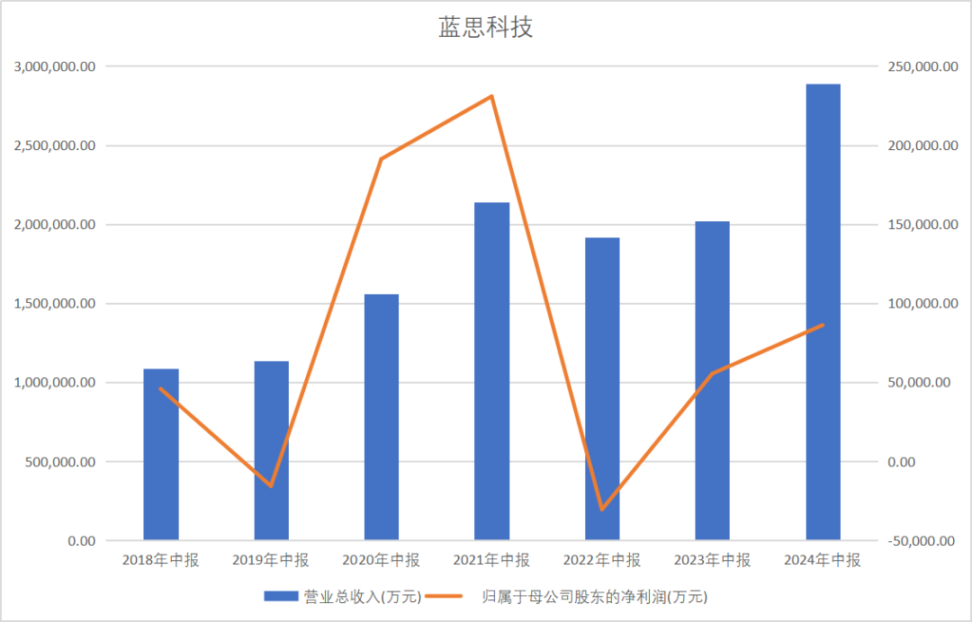 内容图片